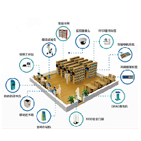 RFID图书馆整体解决方案;章鱼通解决方案