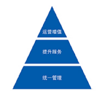 智慧社区解决方案;人工智能与机器人产业平台解决方案