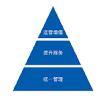 智慧社区解决方案;章鱼通解决方案