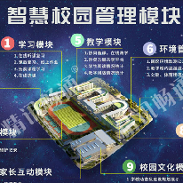 智慧校园管理解决方案;人工智能与机器人产业平台解决方案