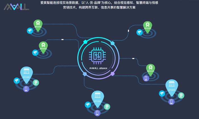 人工智能与机器人产业平台广告