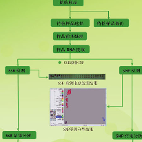 自交系相似性检测;人工智能与机器人产业平台解决方案