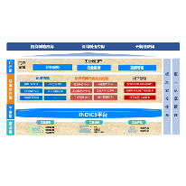 区域级工业互联网平台解决方案;人工智能与机器人产业平台解决方案