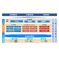 区域级工业互联网平台解决方案;章鱼通解决方案