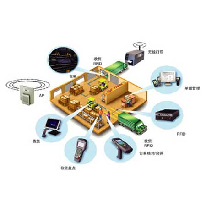 智能供应链管理解决方案;人工智能与机器人产业平台解决方案