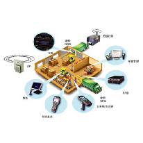 智能供应链管理解决方案;章鱼通解决方案