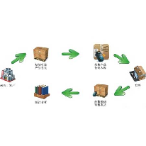 RFID仓库管理系统;人工智能与机器人产业平台解决方案