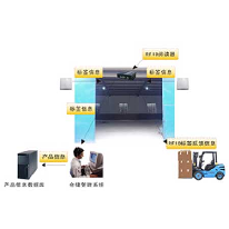 RFID出入库管理系统;人工智能与机器人产业平台解决方案