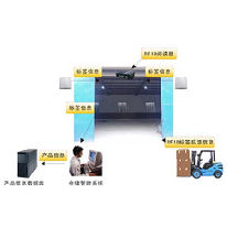 RFID出入库管理系统;章鱼通解决方案