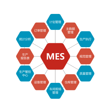 数夫MES系统特点-平台化架构的家居MES系统;人工智能与机器人产业平台智能产品