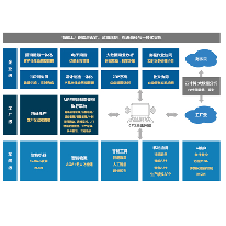 制造智能化;章鱼通解决方案