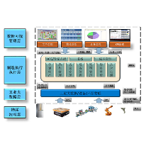 智能工厂 解决方案;章鱼通解决方案