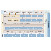 冶金行业-智能工厂 解决方案;人工智能与机器人产业平台解决方案