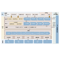 冶金行业-智能工厂 解决方案;章鱼通解决方案