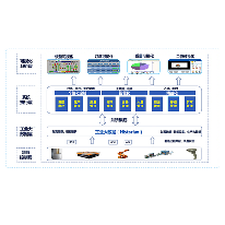 离散行业-智能工厂 解决方案;章鱼通解决方案