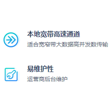 MEC+监控产品;人工智能与机器人产业平台智能产品