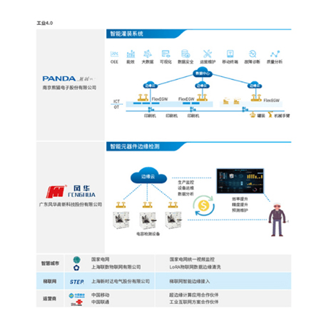 边缘云FlexEstack;人工智能与机器人产业平台智能产品