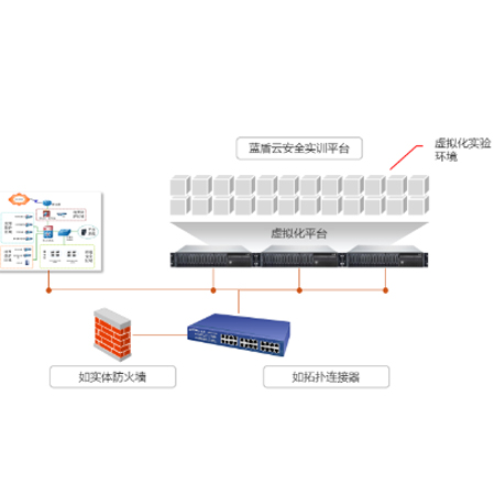 蓝盾云安全实训平台;章鱼通智能产品