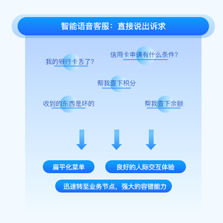 雅言-电话机器人;人工智能与机器人产业平台智能产品