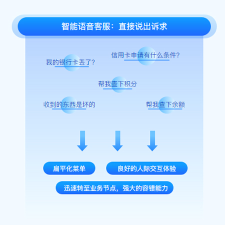 雅言-电话机器人;章鱼通智能产品