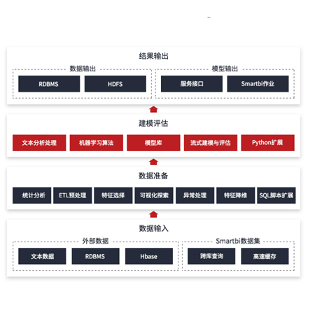 数据挖掘平台;章鱼通智能产品