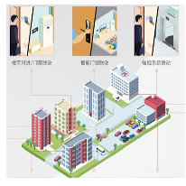 智慧社区AI管理平台;人工智能与机器人产业平台解决方案