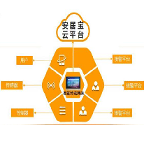 安居小宝智能家居解决方案;人工智能与机器人产业平台解决方案