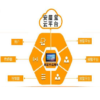 安居小宝智能家居解决方案;章鱼通解决方案