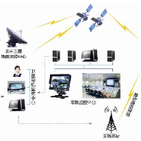 特种专网物流解决方案;人工智能与机器人产业平台应用案例