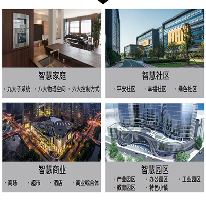 智慧人居解决方案;人工智能与机器人产业平台解决方案