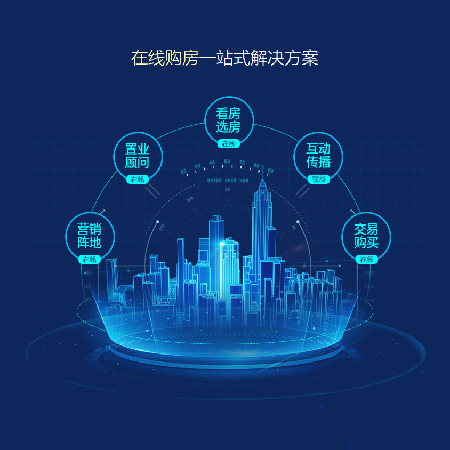 5G掌上售楼处;人工智能与机器人产业平台智能产品