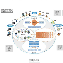 智慧校园平台建设;章鱼通解决方案