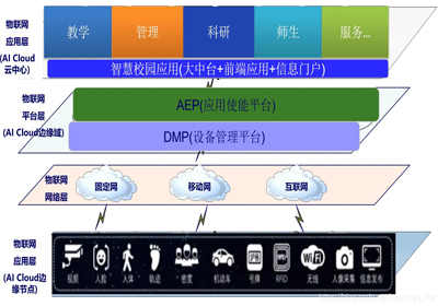 人工智能与机器人产业平台官网;智能采购
