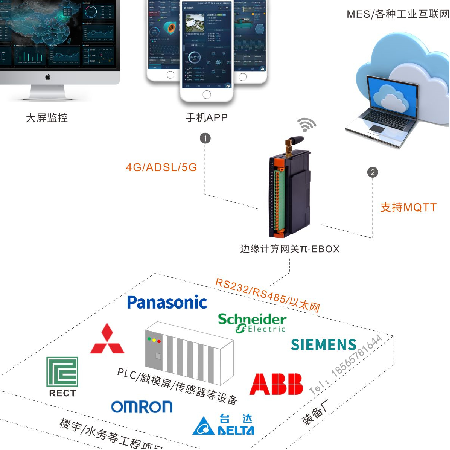 深圳老狗科技PLC数据采集网关;章鱼通智能产品