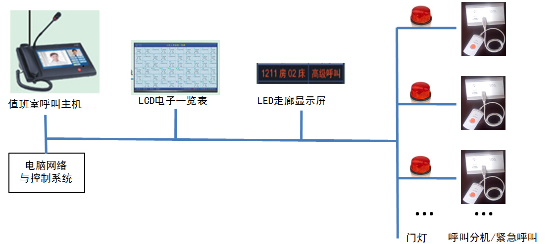 信宜市人民医院二期工程之医用中心供氧系统、中心吸引系统、压缩空气系统、医用智能呼叫对讲系统采购合同;项目采购;章鱼通官网