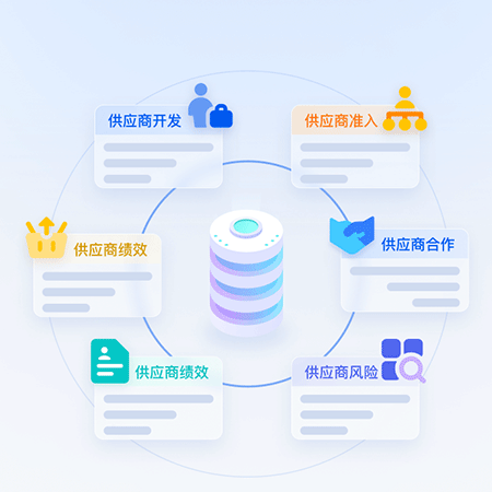 供应商关系管理SRM;人工智能与机器人产业平台智能产品