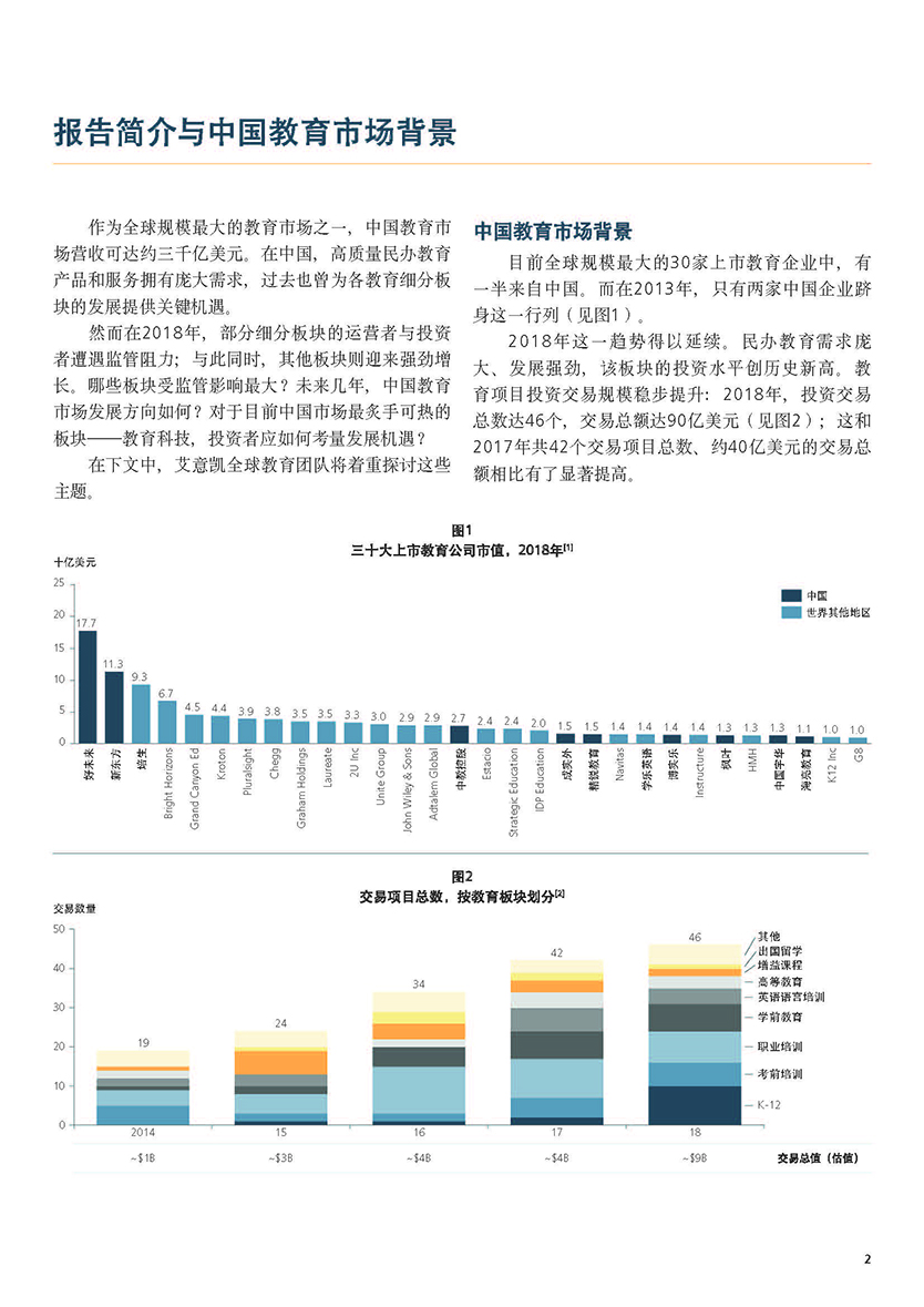 2019年中国教育市场投资展望：聚焦教育科技_页面_03.jpg