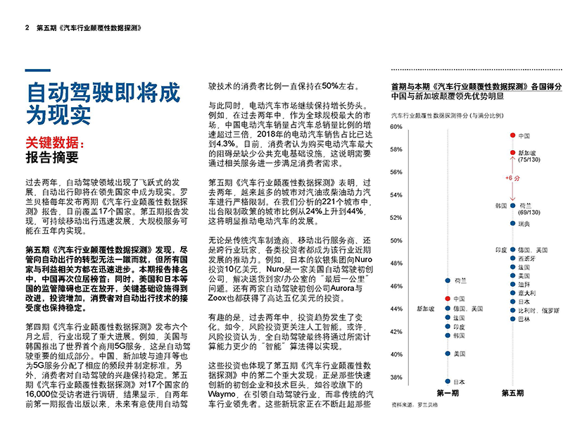 移动出行领域的重大发展：自动驾驶即将成为现实_页面_03.png