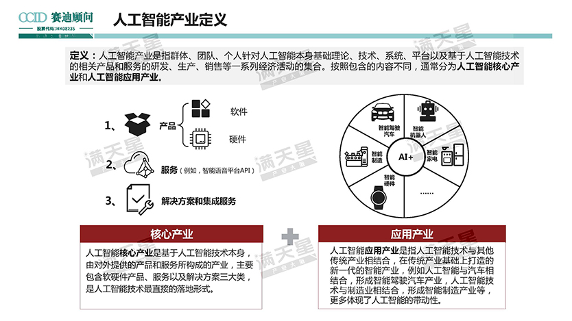 赛迪顾问-人工智能产业发展与创新趋势白皮书-2019.3-29页_页面_03.jpg