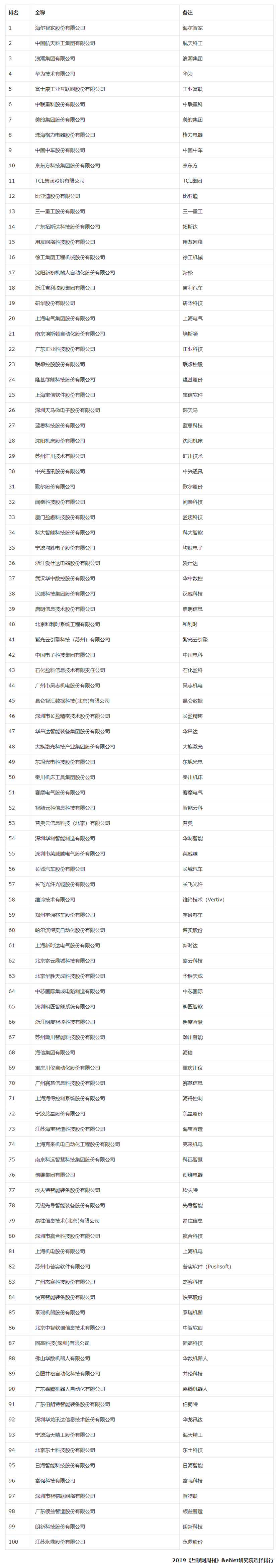 2019中国智能制造企业TOP100-瑞穆科技.png