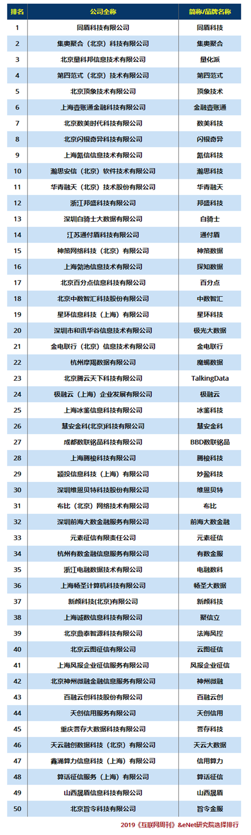 2019中国智能风控企业50强.png