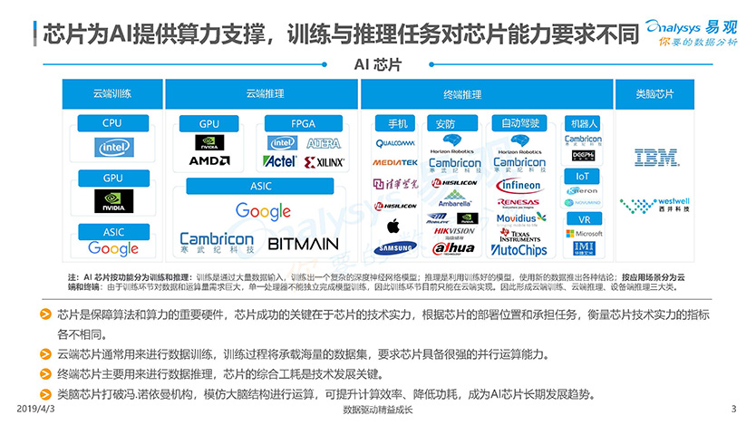 2019中国人工智能产业生态图谱 (1)_页面_04.jpg