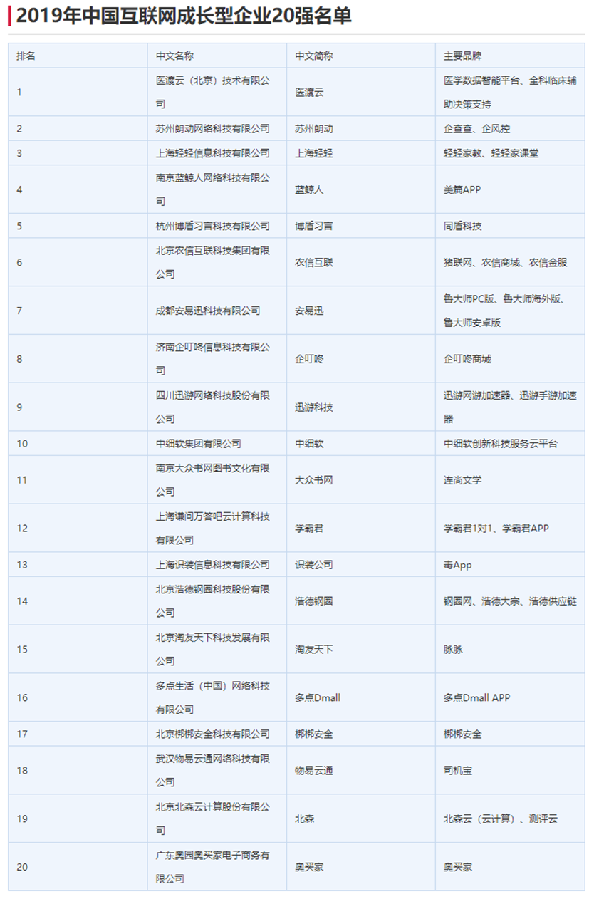 互联网企业100强名单 2019年中国百强互联网企业排行榜01.png