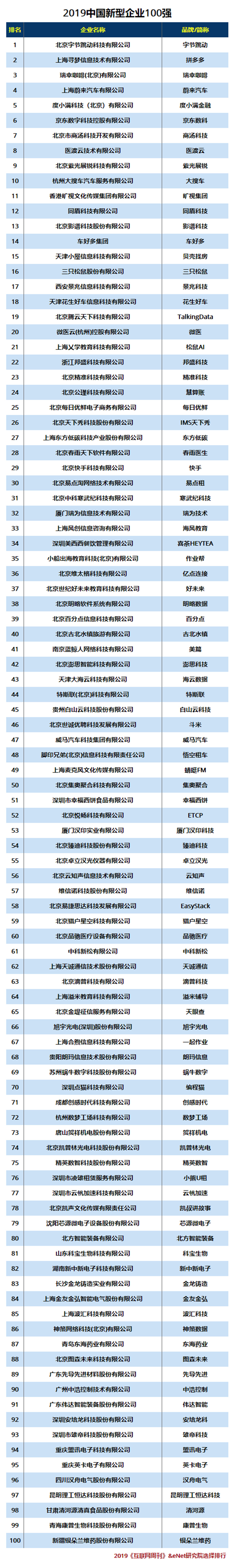 2019中国新型企业100强.jpg