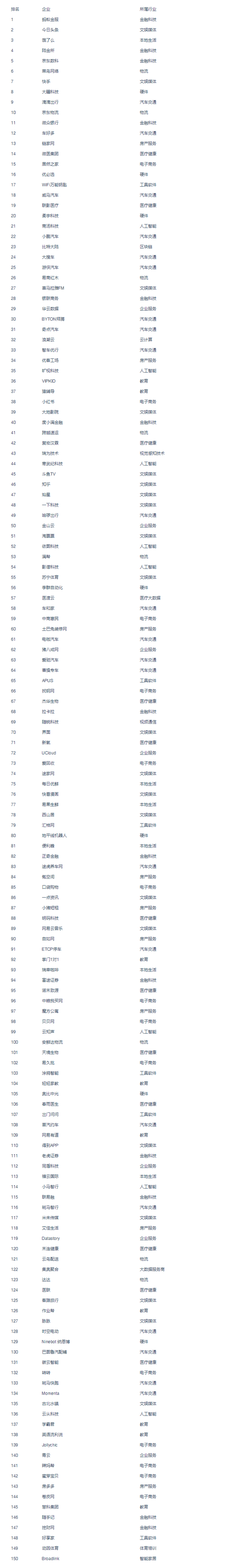 2019最具潜力独角兽企业TOP150 _ 爱尖刀.png
