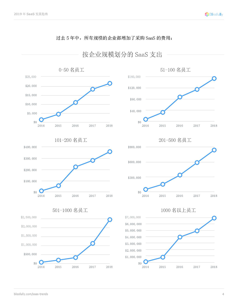 2019年SaaS发展趋势_页面_03.jpg