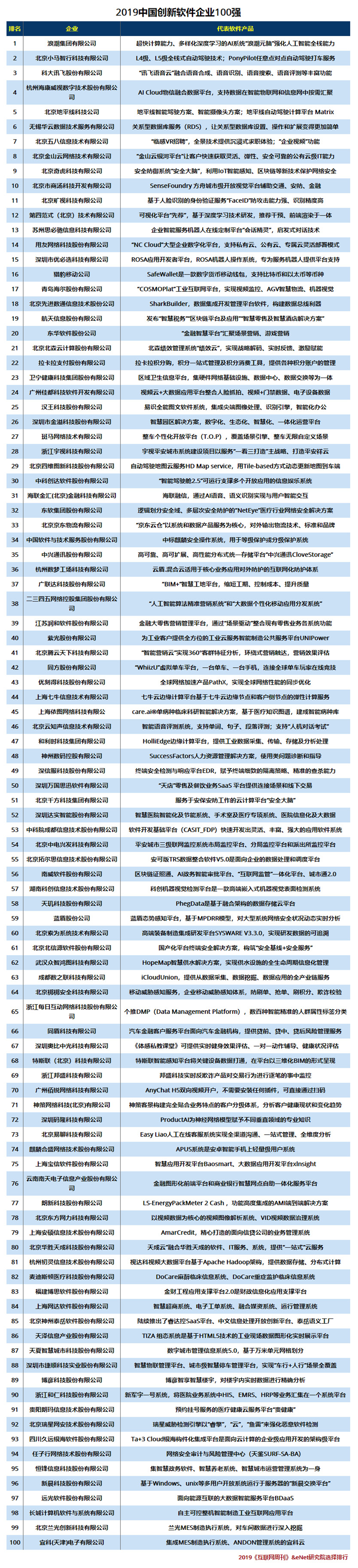 2019中国创新软件企业100强.jpg