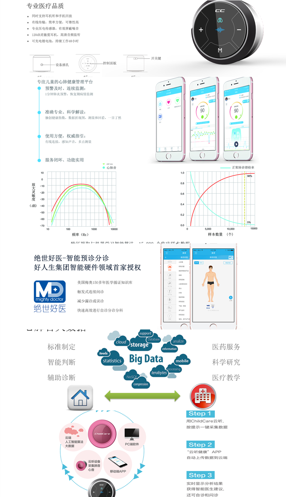 ChildCare云听_云听健康 – 专注于心肺听诊的健康管理服务.png