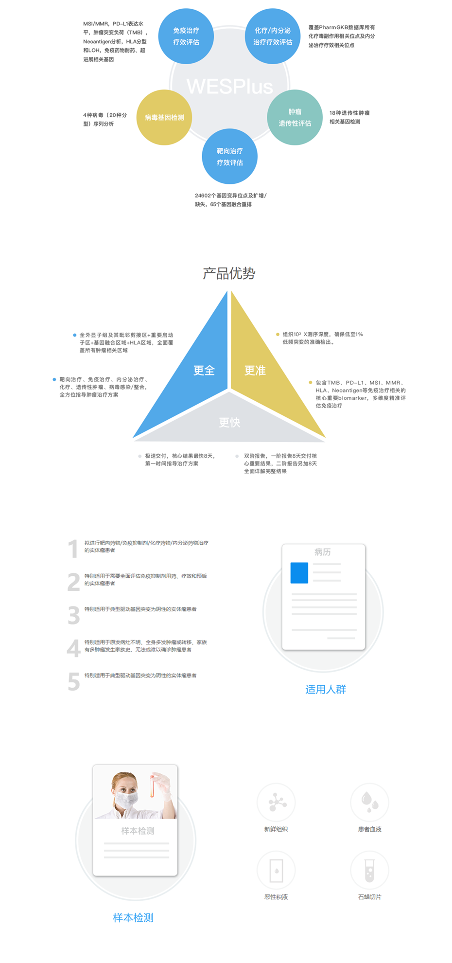 WESPlus 肿瘤全外显子组基因检测 _ 海普洛斯-HaploX-超微量肿瘤液体活检专家 - 深圳.png