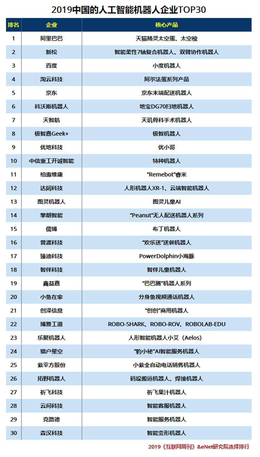 中国的人工智能机器人企业.png